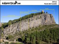 Sectores Jérica Paret del Castell: Escalada en Jérica - Sectores Jérica Paret del Castell: