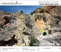Croquis sector Intermedio centro: Reseña del sector Intermedio centro de la escuela de escalada de Peñas de Marín. Escalada en Peñas de Marín - Croquis sector Intermedio centro: Reseña del sector Intermedio centro de la escuela de escalada de Peñas de Marín.