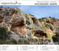 Croquis sector Intermedio izq.: Reseña del sector Intermedio izquierda de la escuela de escalada Peñas de Marín. Escalada en Peñas de Marín - Croquis sector Intermedio izq.: Reseña del sector Intermedio izquierda de la escuela de escalada Peñas de Marín.