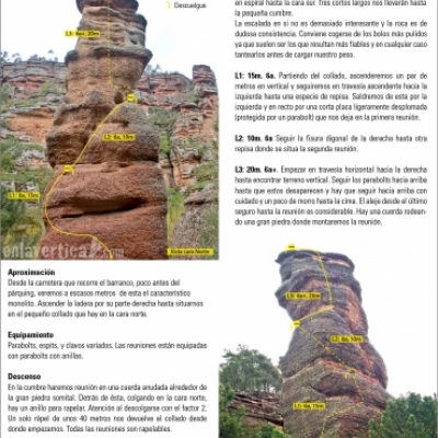 Croquis Normal al Huso