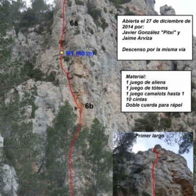 Croquis de la vía Ciclogénesis vertical
