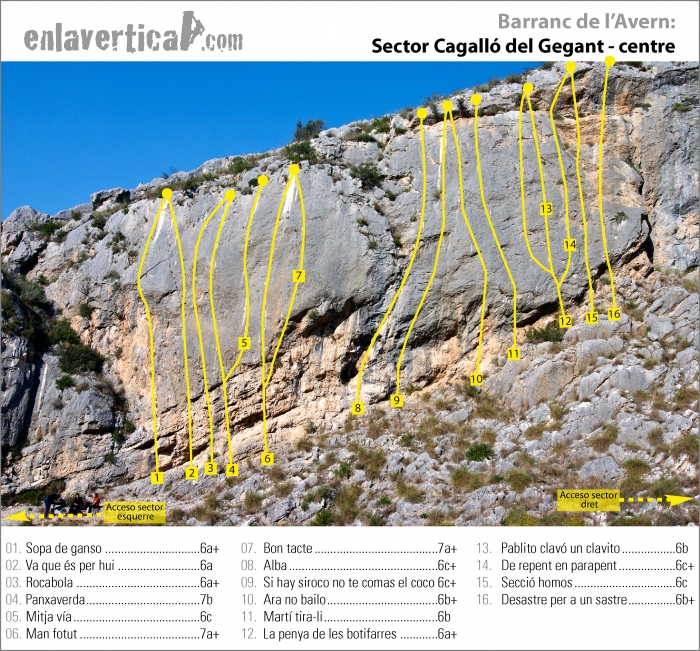 Croquis Cagall� del Gegant centre - Rese�a del sector Cagall� de Gegant centre de la escuela el Barranc de l'Avern