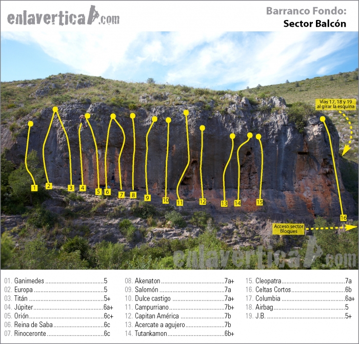 Croquis sector Balc�n - Rese�a del sector Balc�n de la escuela de escalada de El Barranco Fondo.
