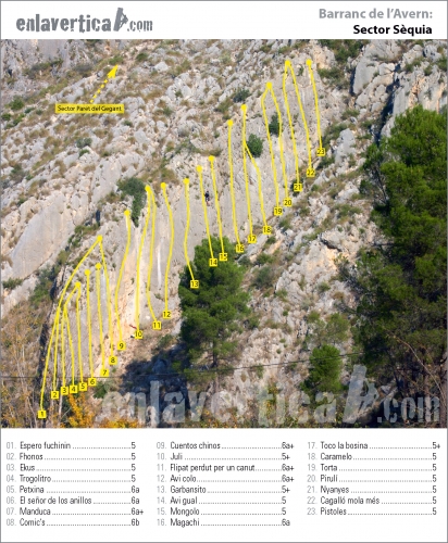 Croquis sector S�quia - Rese�a del sector S�quia de la escuela de escalada el Barranc de l'Avern