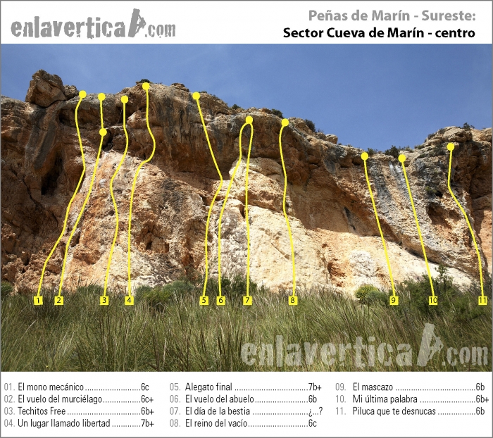 Croquis sector Cueva de Mar�n centro - Rese�a del sector Cueva de Mar�n centro de Pe�as de Mar�n
