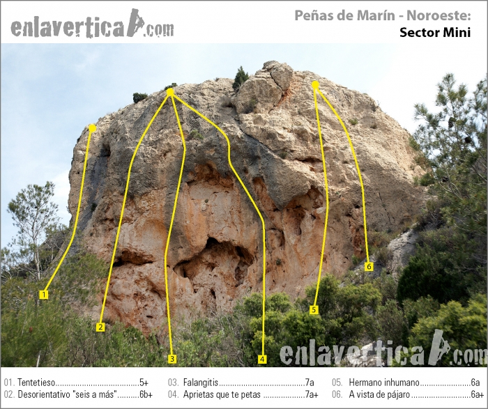 Croquis sector Mini - Rese�a del sector Mini de la escuela de escalada Pe�as de Mar�n