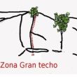 Zona Gran Techo - 