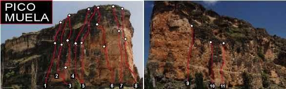 Sector Pico de la Muela - 