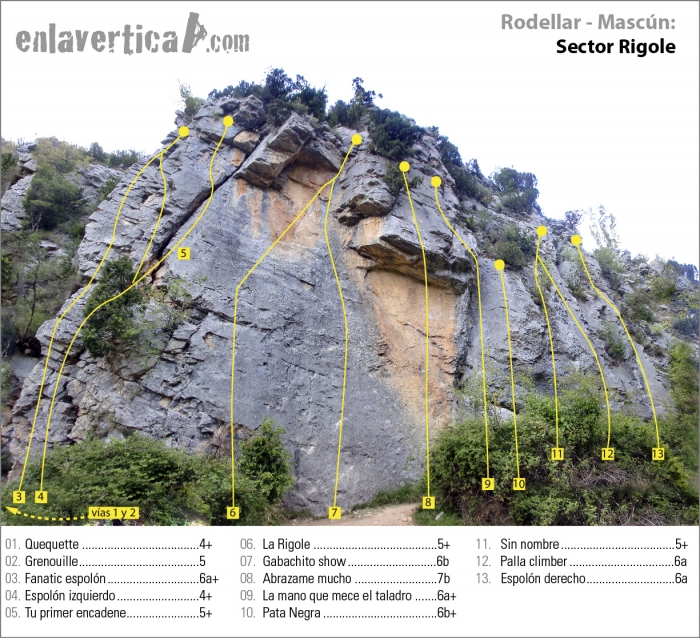 Croquis sector Rigole - Reseña del sector Rigole en Rodellar.