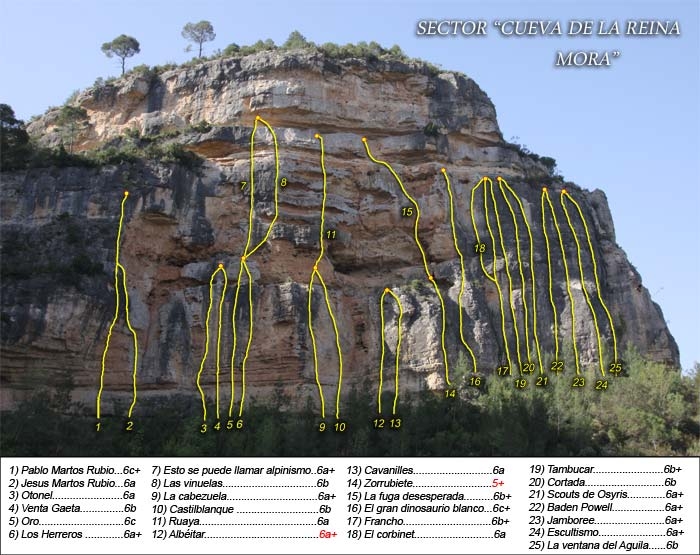 Sector Cueva de la Mora - Imagen extraída de la web www.elev-arte.com